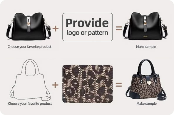 Custom Handbag Process